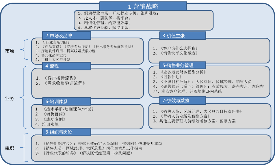 營(yíng)銷戰(zhàn)略.png 營(yíng)銷戰(zhàn)略.png